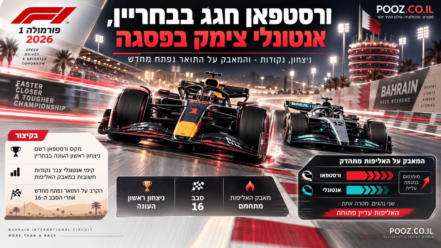 מקס ורסטפאן וקימי אנטונלי במאבק בגרנד פרי בחריין 2026.