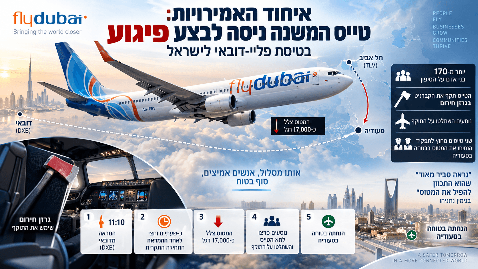 מטוס פליי־דובאי במסלול לתל אביב לצד תא טייס ונחיתת חירום בסעודיה.
