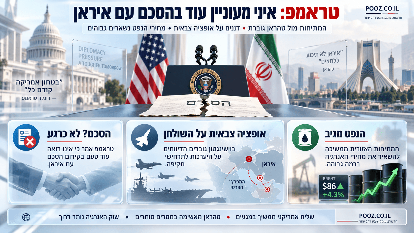 הסכם קרוע לצד דגלי ארה״ב ואיראן, מטוסי קרב ומחירי נפט עולים.